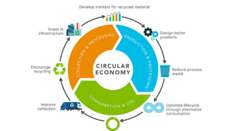circular economy chart